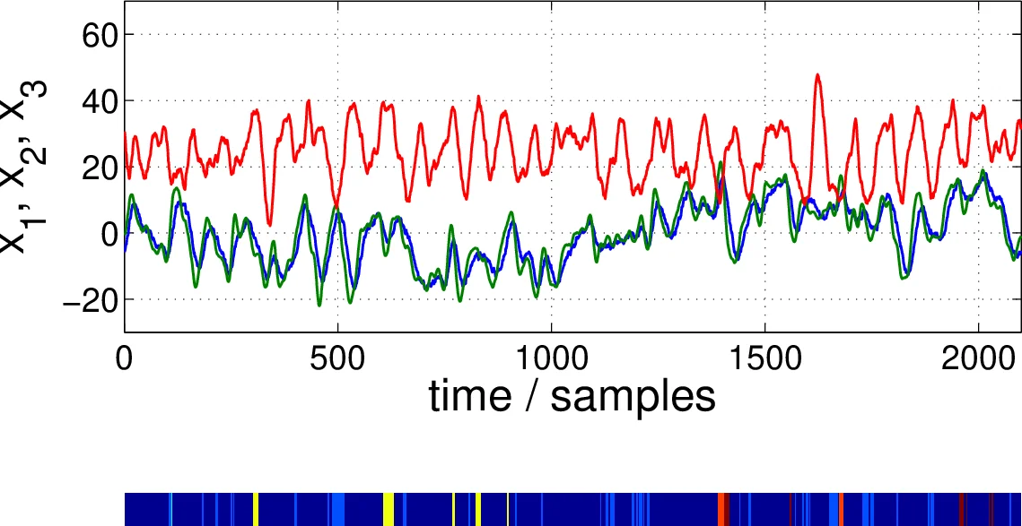 Optimal Estimation of Recurrence Structures from Time Series