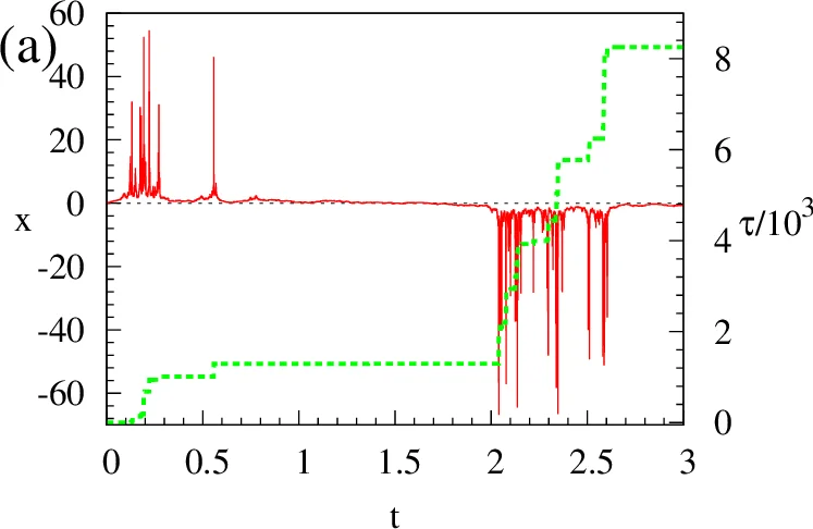 1/f noise from point process and time-subordinated Langevin equations
