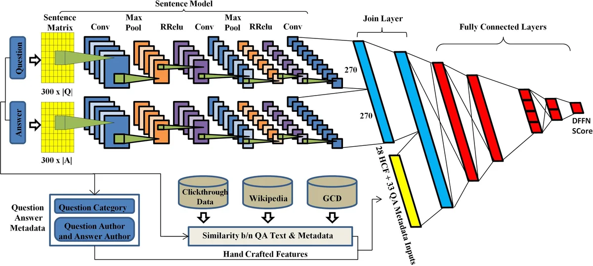 Multiplex visibility graphs to investigate recurrent neural networks   dynamics