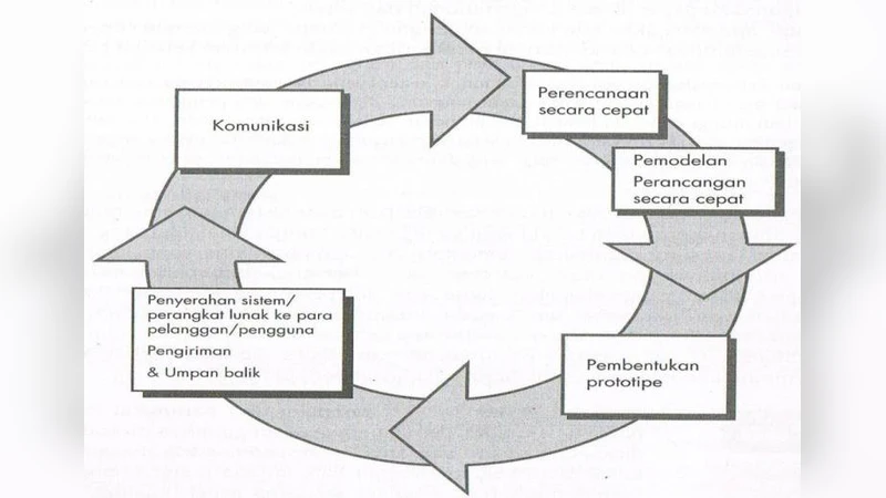 Penerapan E-Service Berbasis Android pada Divisi Pelayanan Perbaikan   Komputer CV Ria Kencana Ungu (RKU)