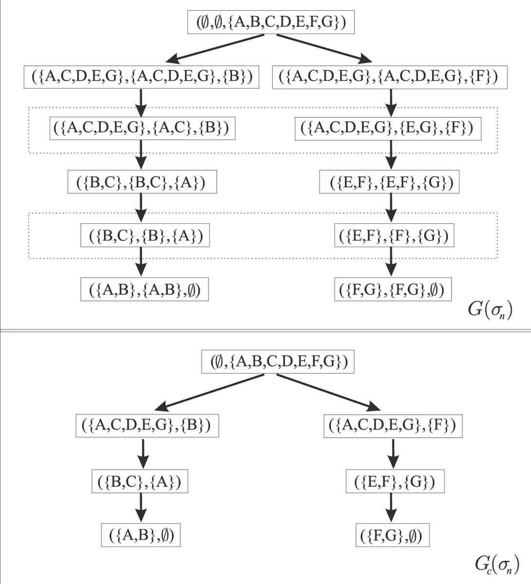 Currency exchange prediction using machine learning, genetic algorithms   and technical analysis
