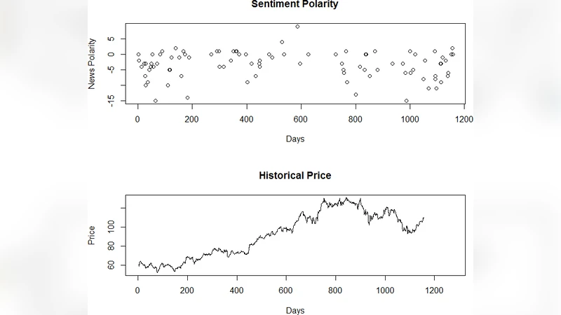 Stock trend prediction using news sentiment analysis