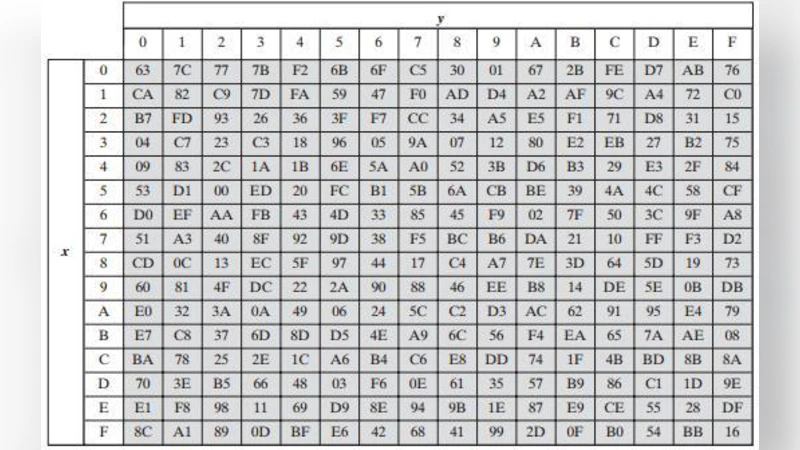 Lightweight Security Protocol for WiSense based Wireless Sensor Network