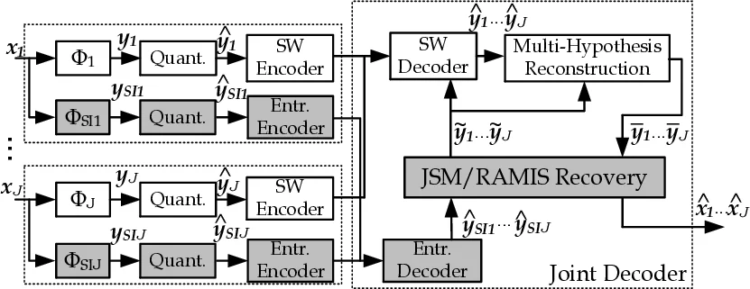 Distributed Coding of Multiview Sparse Sources with Joint Recovery