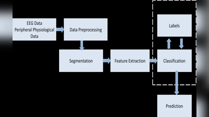Personalization Effect on Emotion Recognition from Physiological Data:   An Investigation of Performance on Different Setups and Classifiers