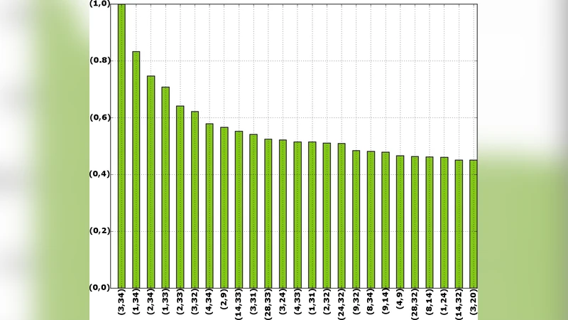 "Conjectural" links in complex networks
