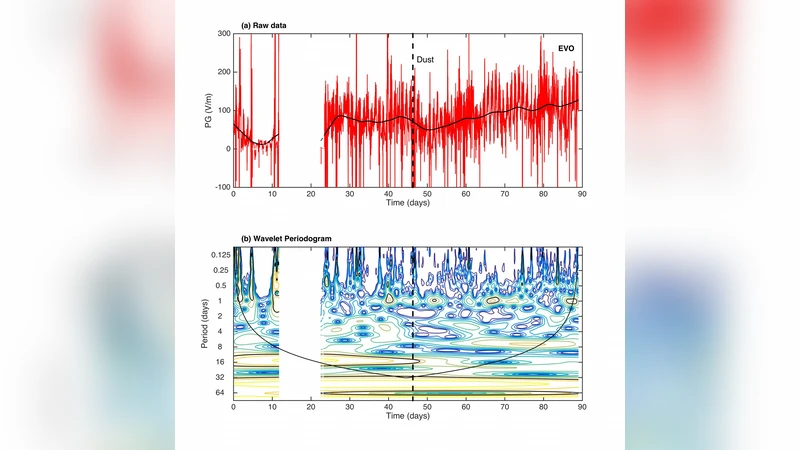 Measurements of the Atmospheric Electric Field through a Triangular   Array and the Long-range Saharan Dust Electrification in Southern Portugal
