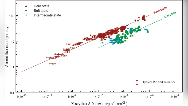 High Time Resolution Astrophysics in the Extremely Large Telescope Era :   White Paper