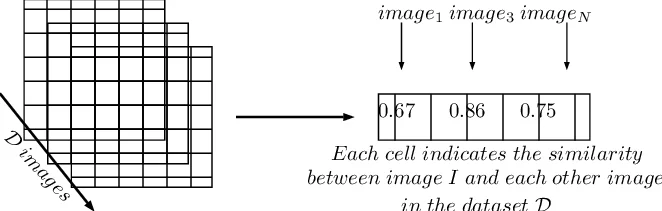 Content-based image retrieval tutorial