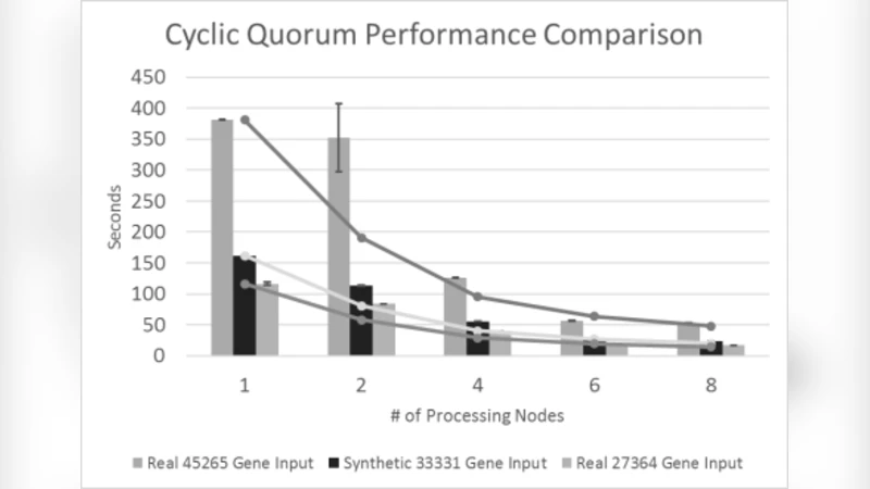 Scaling Distributed All-Pairs Algorithms: Manage Computation and Limit   Data Replication with Quorums