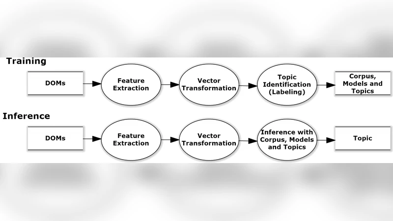 Using Semantic Similarity for Input Topic Identification in   Crawling-based Web Application Testing