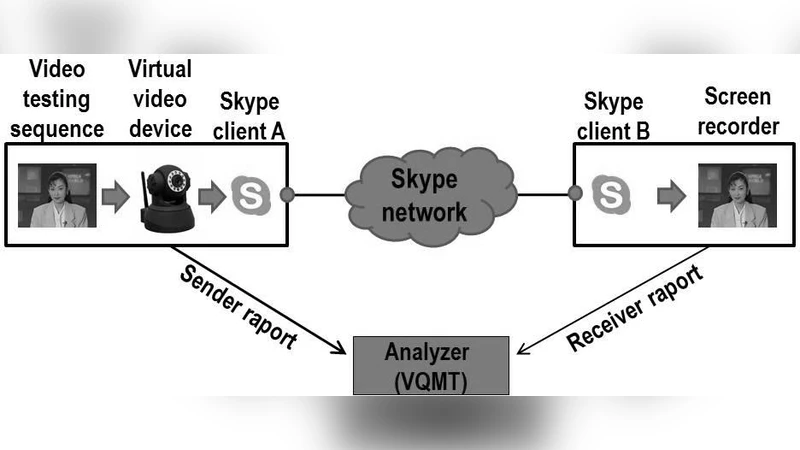 YouSkyde: Information Hiding for Skype Video Traffic