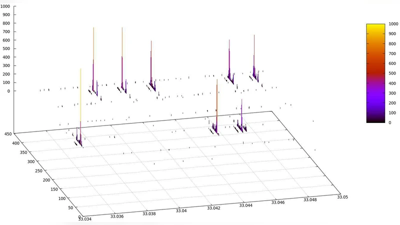 USBee: Air-Gap Covert-Channel via Electromagnetic Emission from USB