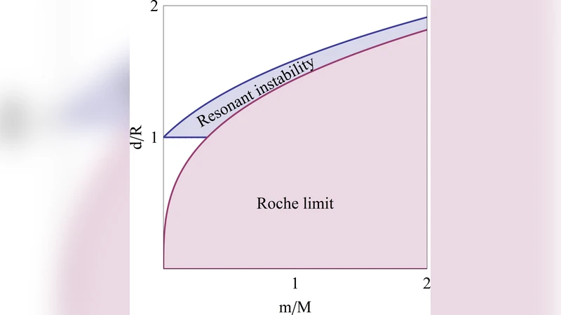 Generalized three body problem and the instability of the core-halo   objects in binary systems
