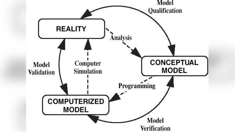 A General Strategy for Physics-Based Model Validation Illustrated with   Earthquake Phenomenology, Atmospheric Radiative Transfer, and Computational   Fluid Dynamics