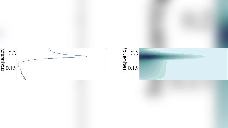 On the use of continuous wavelet analysis for modal identification