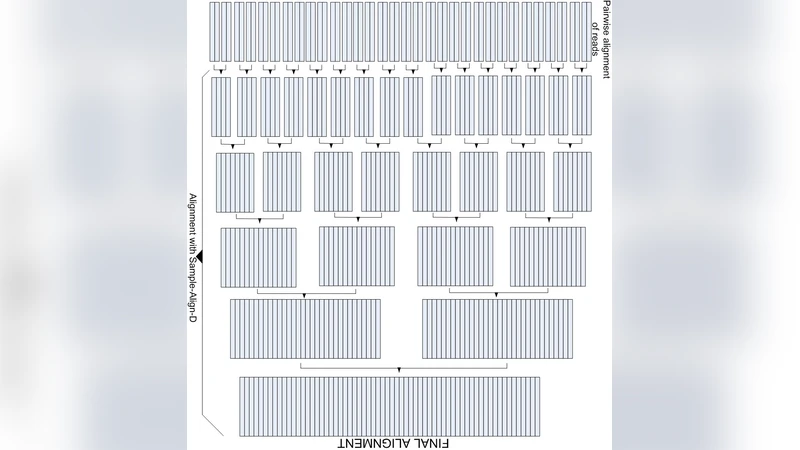 Multiple Sequence Alignment System for Pyrosequencing Reads