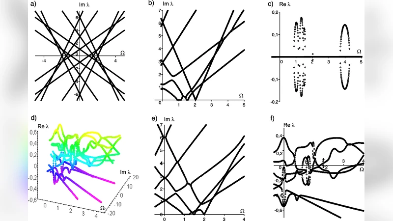 Campbell diagrams of weakly anisotropic flexible rotors