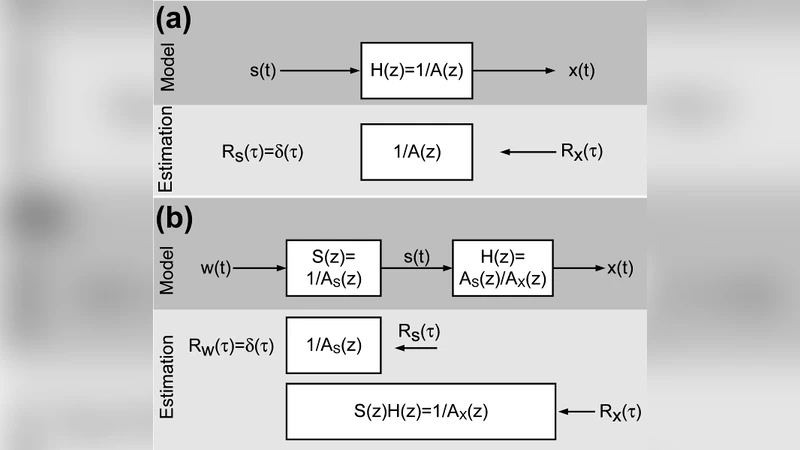 Correlation-distortion based identification of Linear-Nonlinear-Poisson   models