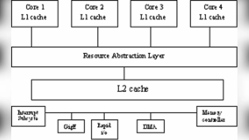 Multicore Applications in Real Time Systems