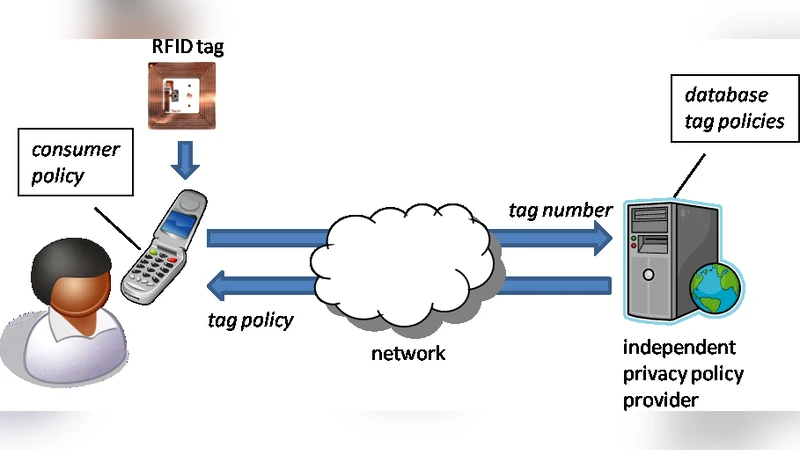 The Privacy Coach: Supporting customer privacy in the Internet of Things