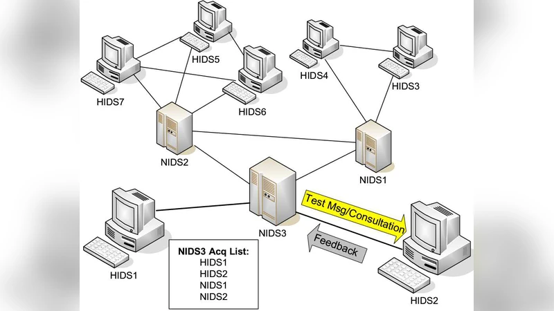 A Distributed Sequential Algorithm for Collaborative Intrusion Detection   Networks