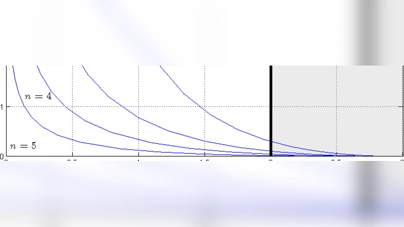 Classical Scaling Symmetry Implies Useful Nonconservation Laws