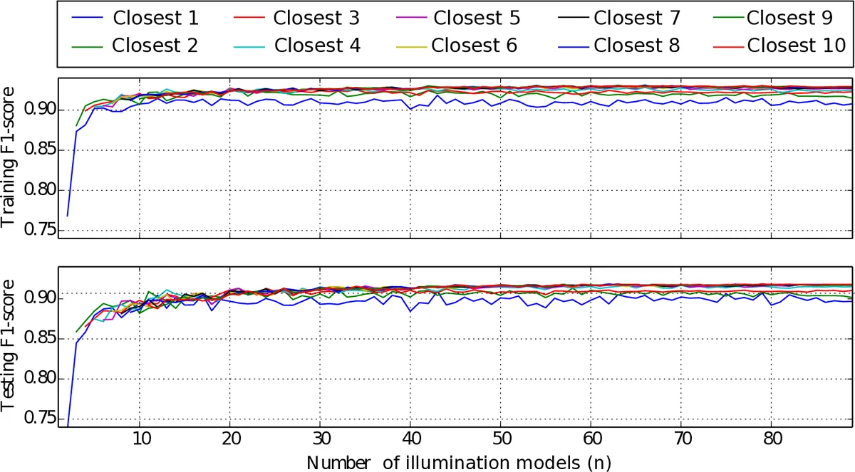 Left/Right Hand Segmentation in Egocentric Videos
