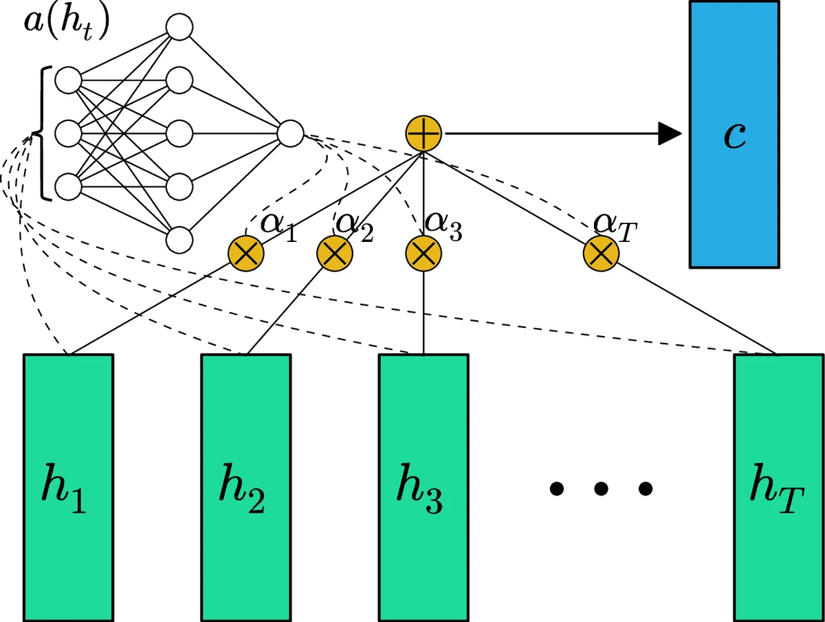 Mesoscopic Spin Coherence in a Disordered Dark Electron Spin Ensemble