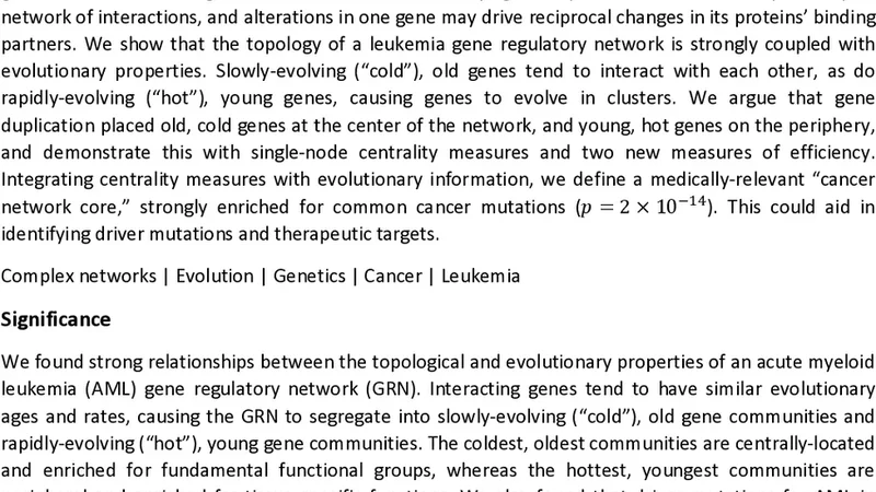 Evolutionary and topological properties of gene modules and driver   mutations in a leukemia gene regulatory network