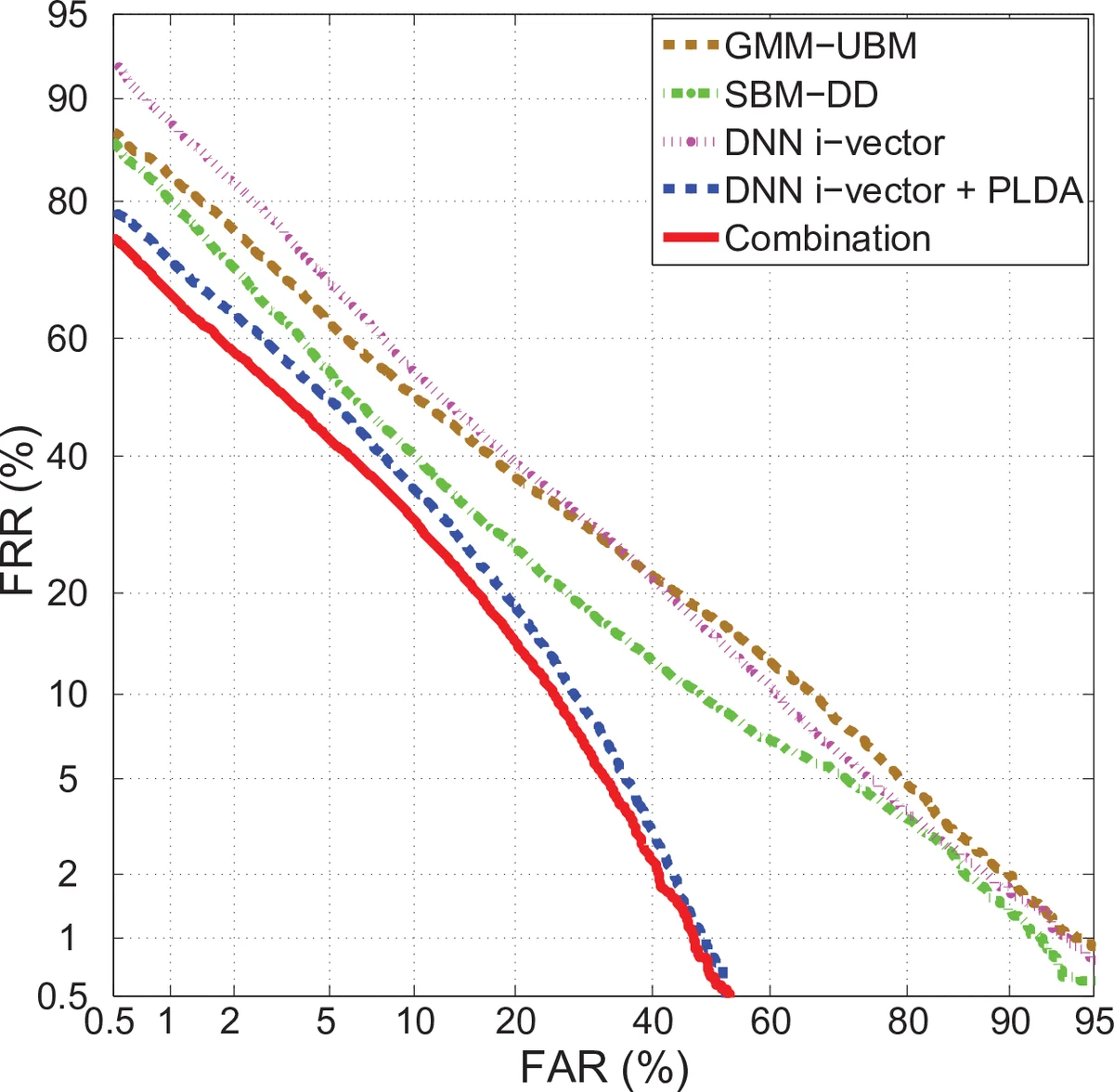Automatic Test Improvement with DSpot: a Study with Ten Mature   Open-Source Projects
