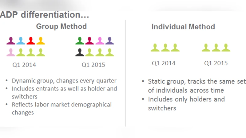 Using Big Data to Decode Private Sector Wage Growth