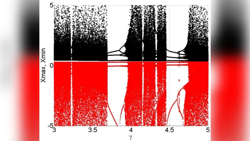 Determination of signal-to-noise ratio on the base of   information-entropic analysis