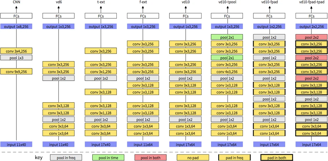 Automatic Test Improvement with DSpot: a Study with Ten Mature   Open-Source Projects