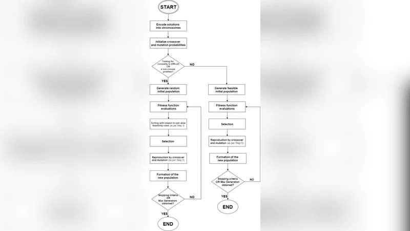 Design and implementation of a user interface for a multi-device   spatially-aware mobile system