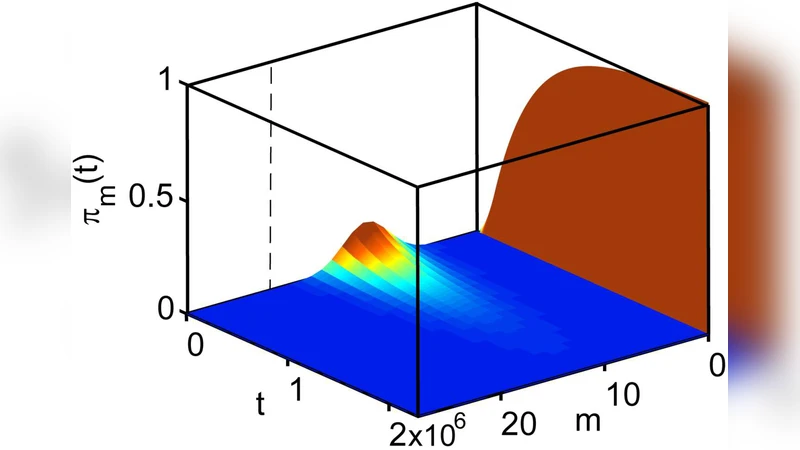 Noise enhanced persistence in a biochemical regulatory network with   feedback control