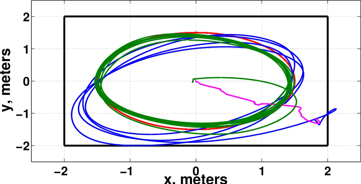 On the Construction of Safe Controllable Regions for Affine Systems with   Applications to Robotics