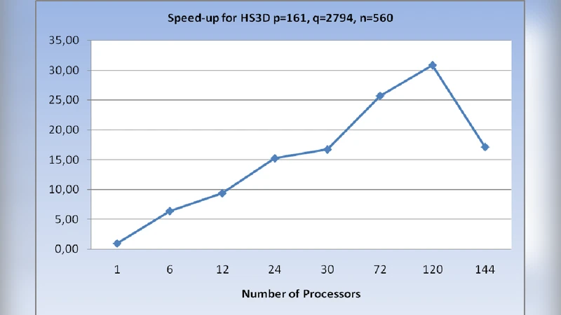 Diagnosis of aerospace structure defects by a HPC implemented soft   computing algorithm
