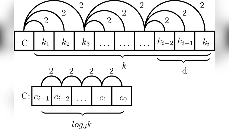 Finding of k in Fagins R. Theorem 24