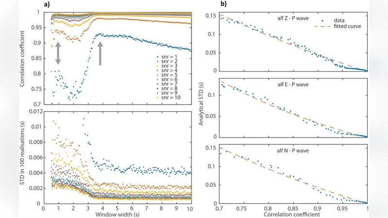 Relative relocation of earthquakes without a predefined velocity model:   an example from a peculiar seismic cluster on Katla volcanos south-flank   (Iceland)
