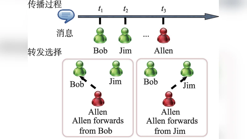 Predicting 3D structure, flexibility and stability of RNA hairpins in   monovalent and divalent ion solutions