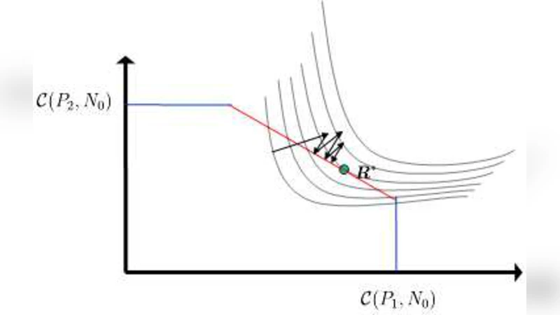 On Resource Allocation in Fading Multiple Access Channels - An Efficient   Approximate Projection Approach