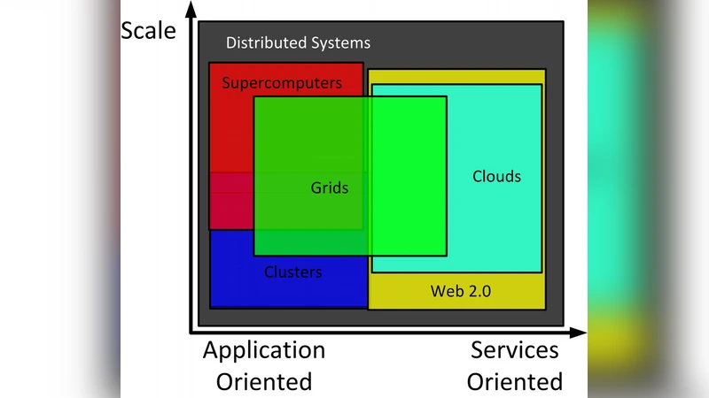Cloud Computing and Grid Computing 360-Degree Compared