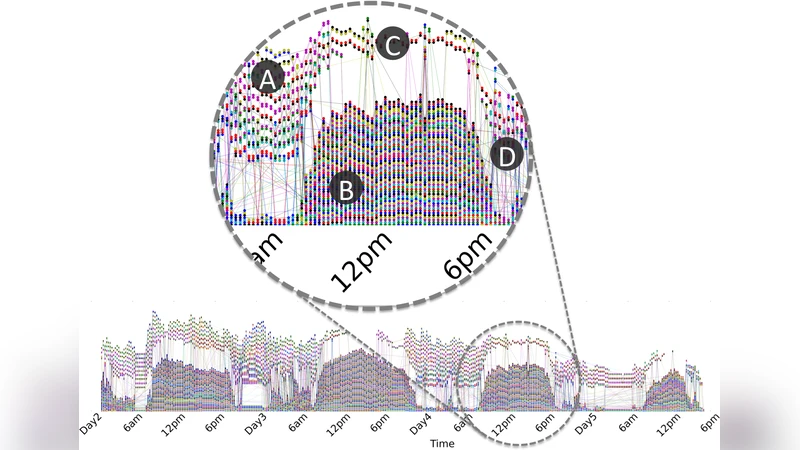 Exploiting Temporal Complex Network Metrics in Mobile Malware   Containment