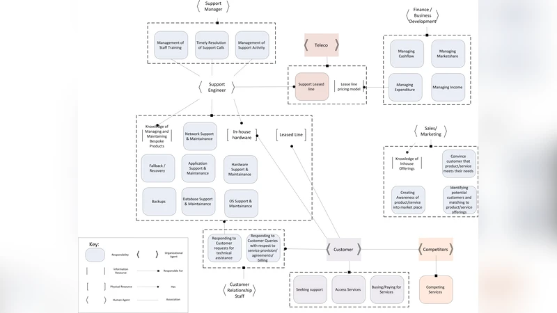 Responsibility Modeling for the Sociotechnical Risk Analysis of   Coalitions of Systems