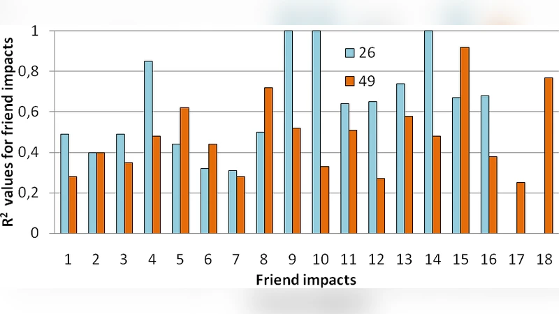 Sparse Nonparametric Graphical Models