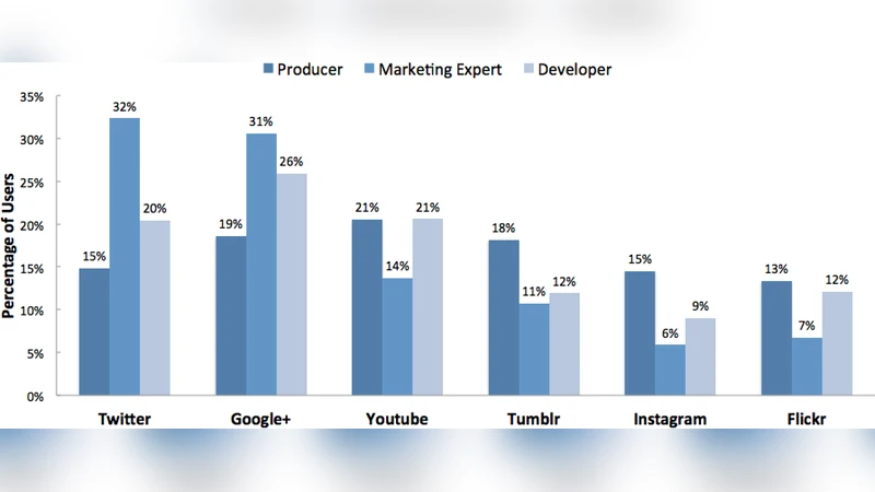 #mytweet via Instagram: Exploring User Behaviour across Multiple Social   Networks
