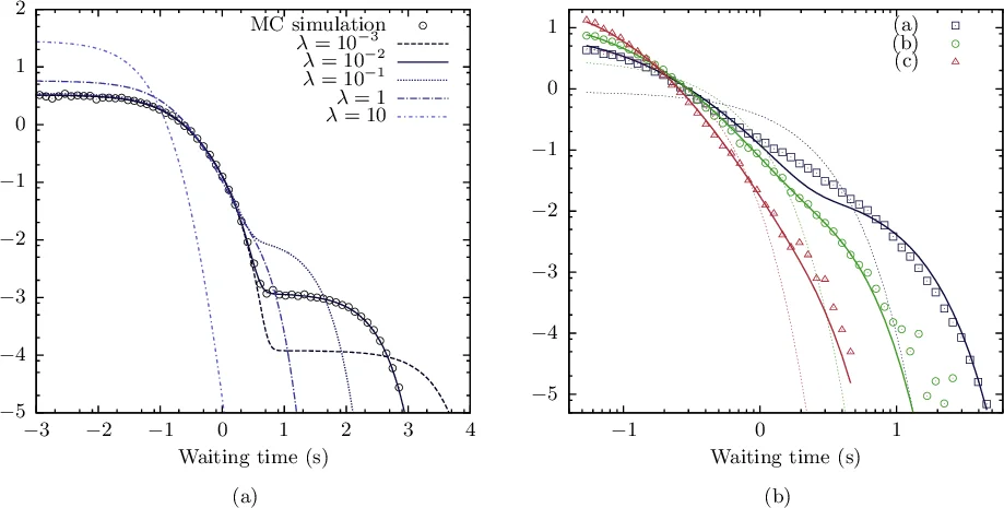 Statistics of bedload transport over steep slopes: Separation of time   scales and collective motion