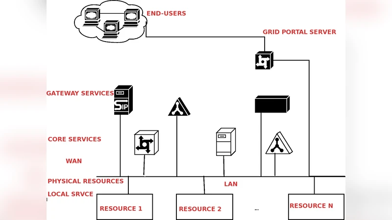 Polish grid infrastructure for science and research