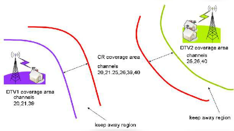 Transseries: Ratios, Grids, and Witnesses